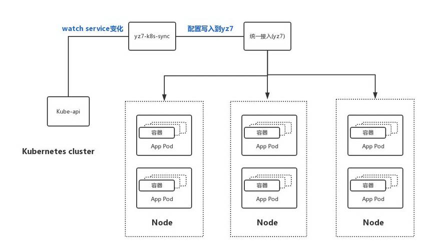 负载均衡 ingress 七层_不同场景下容器内获取客户端源IP