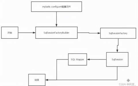 如何配置MyBatis以连接MySQL数据库？