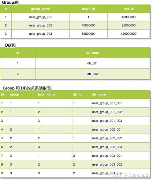 mysql数据库中的表整齐_Mysql数据库