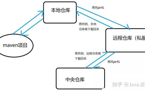 如何轻松入门Maven私有依赖库管理？