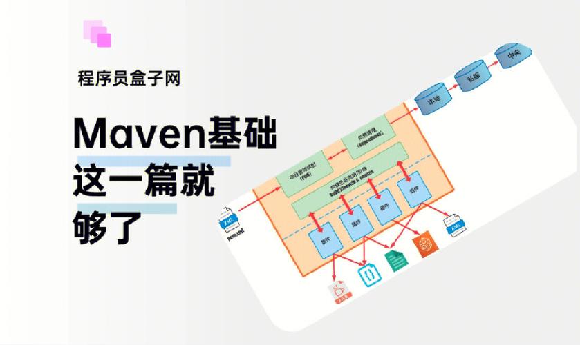 Maven私有依赖库入门_入门