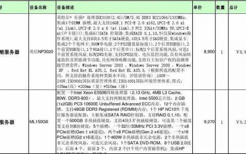 服务器备份成本与停机需求，了解预算和操作指南