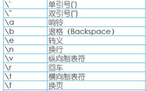 如何理解并运用非数字字符在字符类型中的作用？