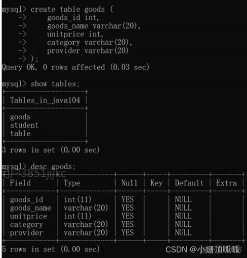 mysql 指定端口_端口