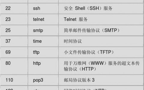 如何在MySQL中指定并使用特定端口进行连接？