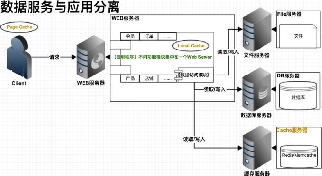 服务器与数据库连接技术_API售卖与技术支持