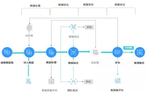 如何登录ModelArts管理控制台？