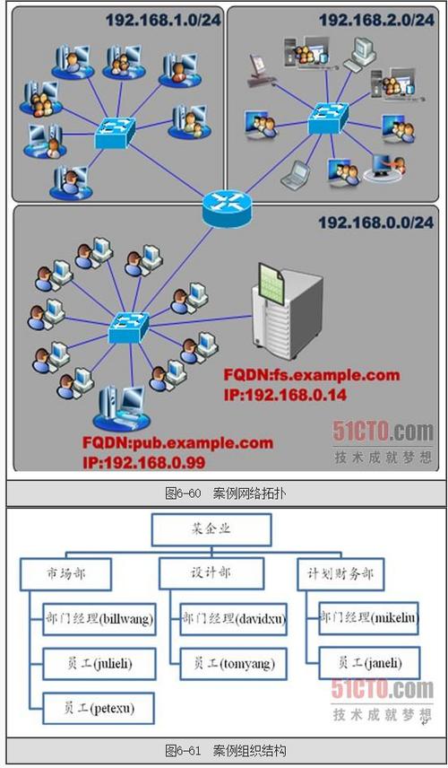 服务器公司怎么搭建的_搭建文件服务器