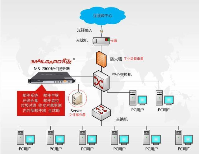 服务器公司怎么搭建的_搭建文件服务器