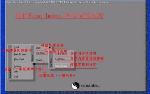 如何使用GHO工具定位并安装系统文件？