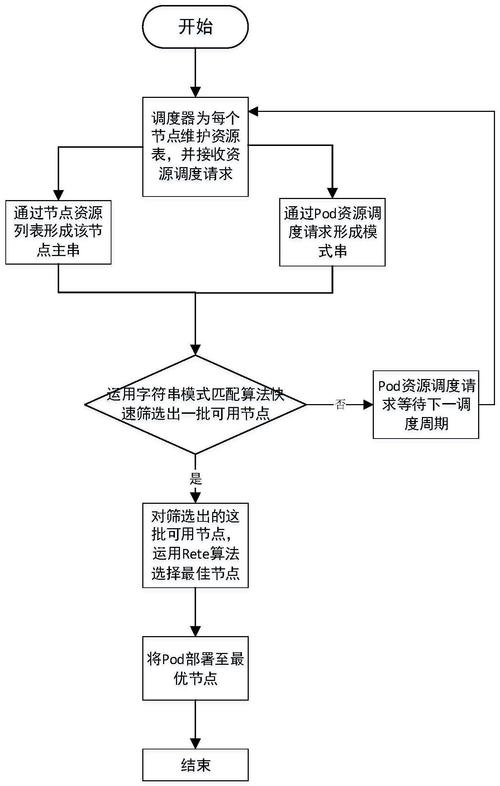 负载均衡 调度算法_调度算法