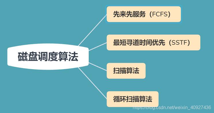 负载均衡 调度算法_调度算法