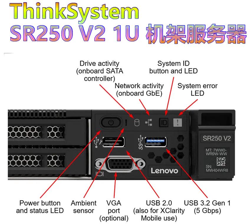 v2服务器端口共享是什么