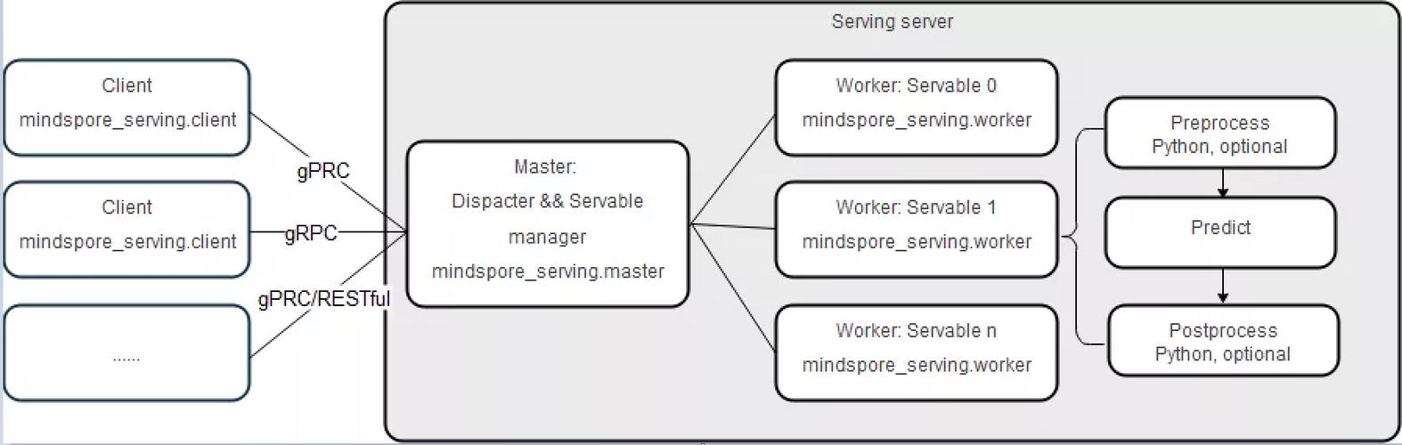 mindspore_MindSpore样例