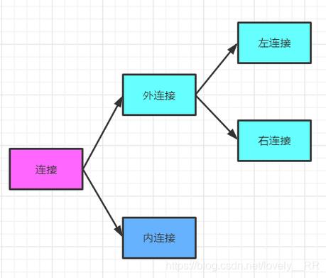 mysql 外连接_左外连接