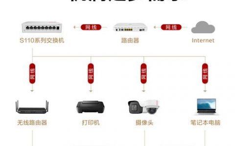 智能企业网关设备部署时，服务器连接应选择电口还是光口？
