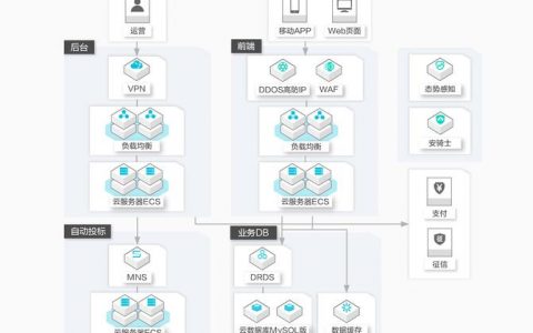 如何根据RDS for SQL Server实例规格优化MSSQL数据库空间？