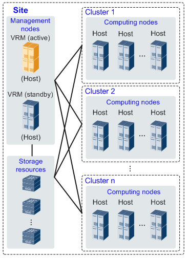 FusionCompute_创建镜像元数据(OpenStack原生)
