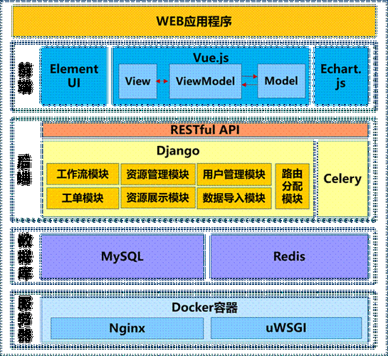 mysql网站如何搭建_搭建Drupal网站