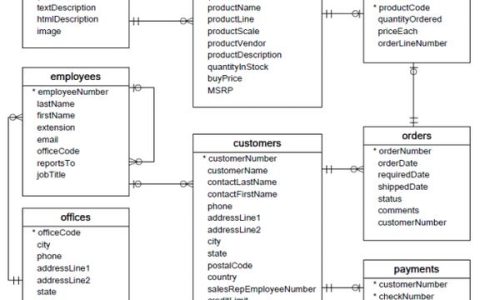 MySQL 物化视图如何优化数据库性能？