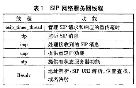 服务器线程数怎么看_线程