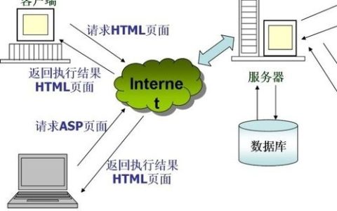 二级服务器在技术架构中扮演什么角色？