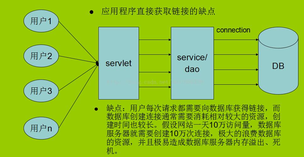 mysql 右连接_配置mysql连接