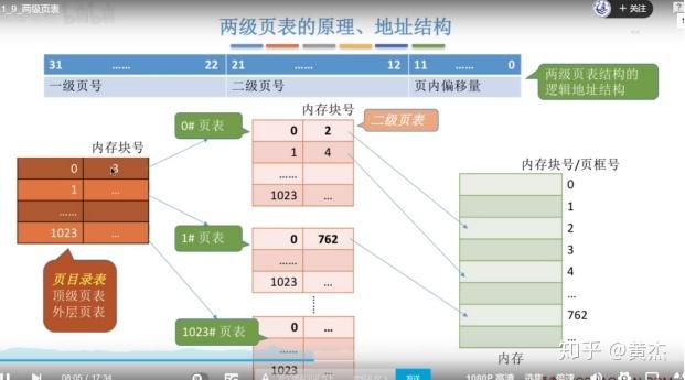 分页式存储管理的优点_分页