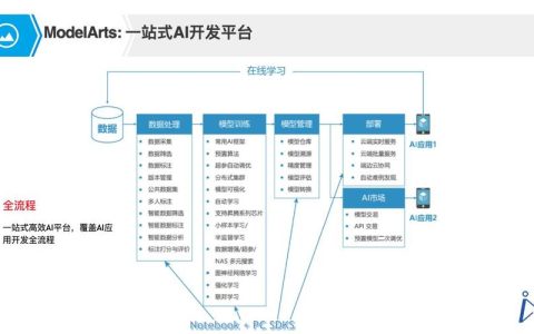如何在ModelArts中导入或转换开发模型？