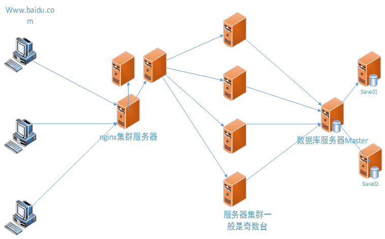 服务器和租用空间_团队空间和个人空间是否存在关联?