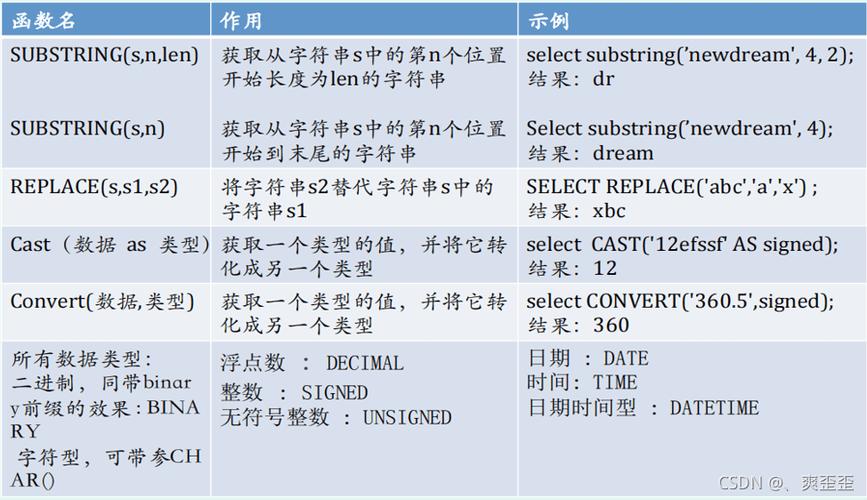 mysql分析函数_分析函数