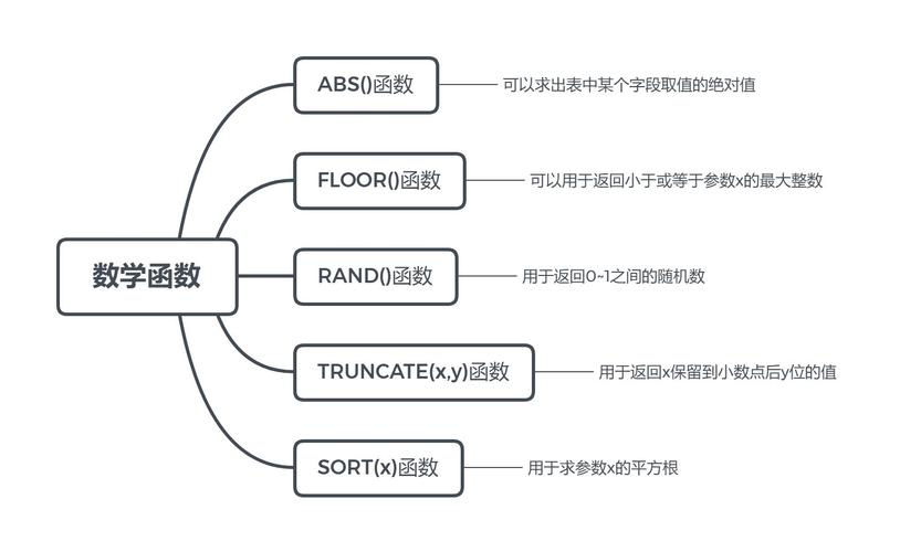 mysql分析函数_分析函数