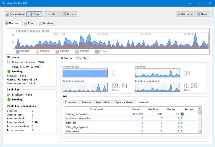 mysql监控sql_创建MySQL监控