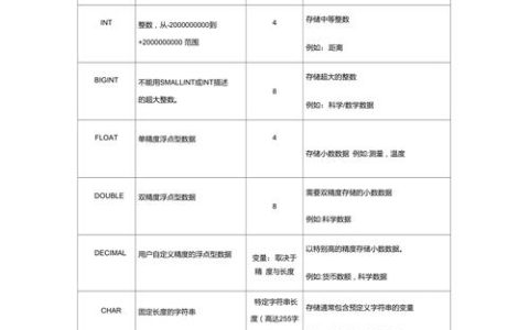 在MySQL中，如何高效利用非初级类型的宿主变量？
