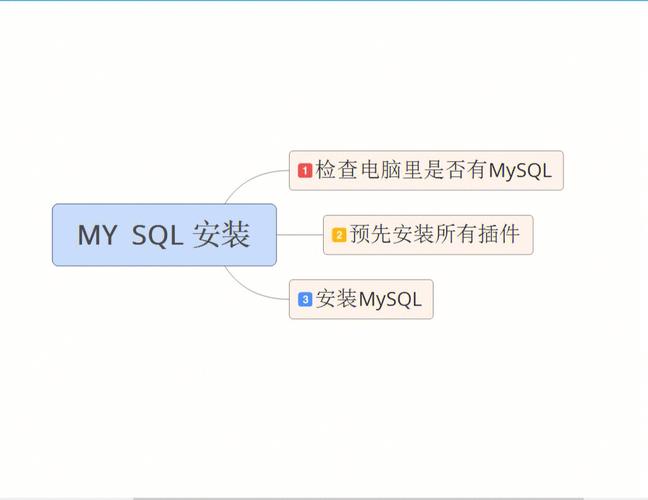 mysql 客户端连接时间_安装MySQL客户端