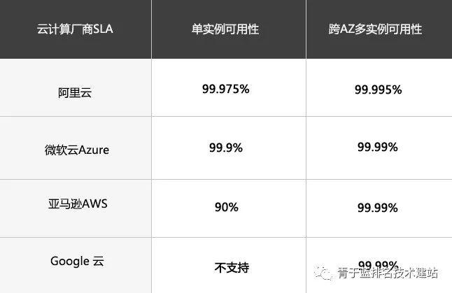 migrate_type_切换集群实例AZ
