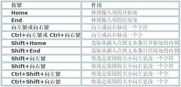 mysql 快捷键_快捷键