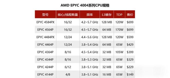 服务器cpu价格对比_对比
