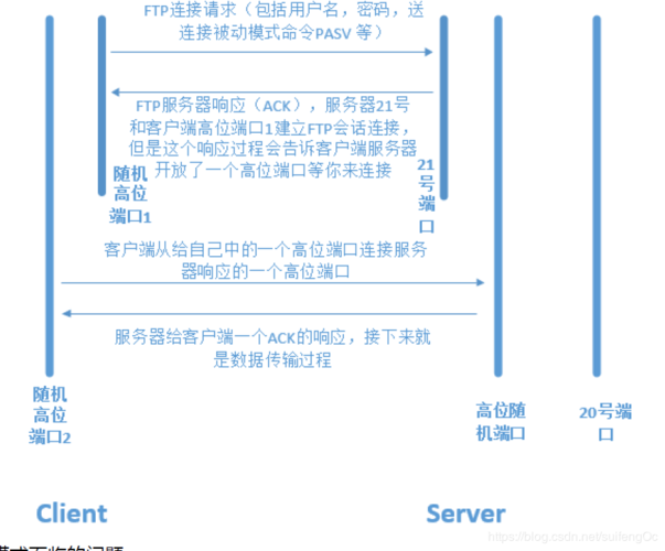 ftp服务器搭建要求_搭建FTP站点