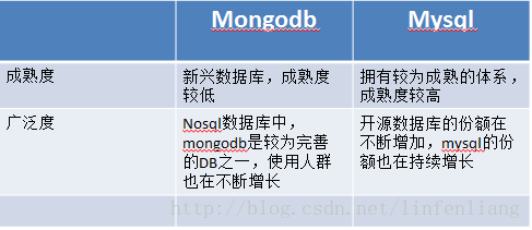 mariadb与mysql的区别_RDS for MySQL与GaussDB(for MySQL)的区别