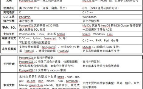 MariaDB与MySQL有何不同，以及RDS for MySQL和GaussDB(for MySQL)之间有哪些关键区别？