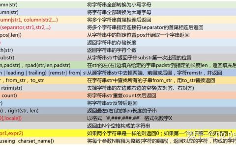 探索Doris MySQL命令，它们如何简化数据库操作？