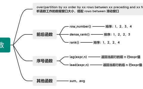 如何在MySQL中实现列与行的相互转换？