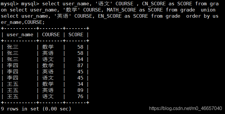 mysql列转行_行转列与列转行