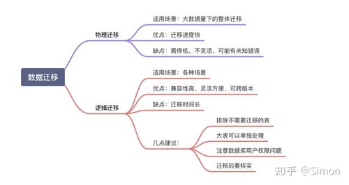 mysql 语法_MySQL语法迁移
