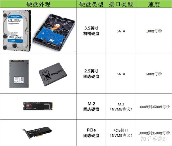 服务器和硬盘盒有什么区别