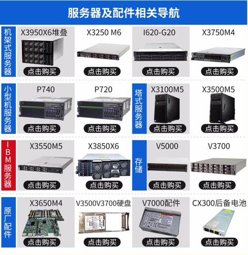 服务器和硬盘盒有什么区别