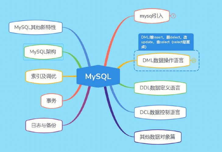 mysql ocp_MySQL到MySQL