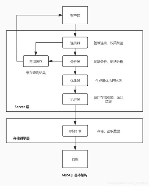 mysql面试_进阶实践面试管理流程