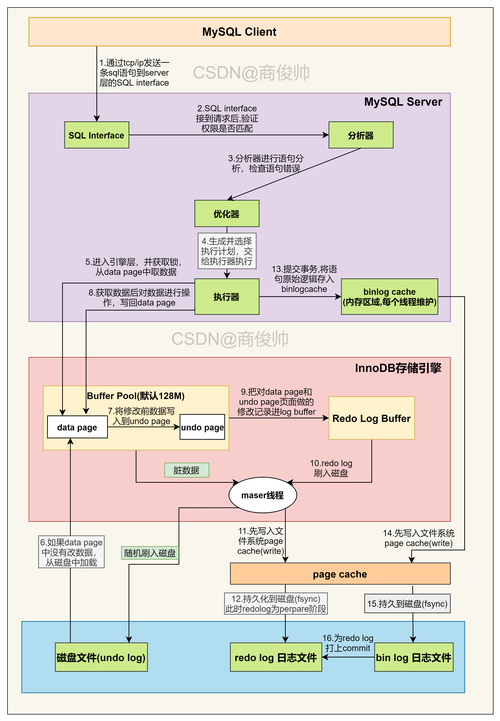 mysql添加语句_添加MySQL数据源